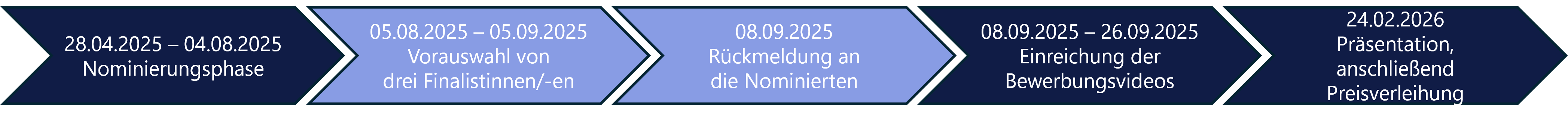 WP-Zeitstrahl_2026